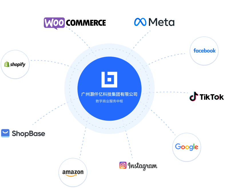 全球卖家一体化服务生态图